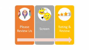 simplify-review-process